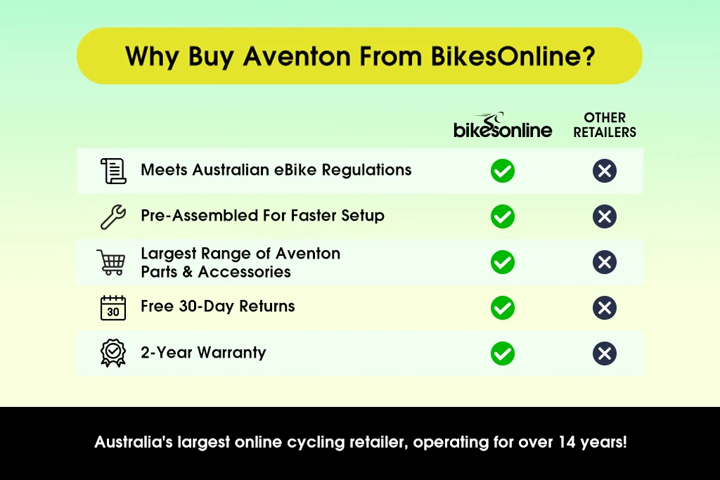 Aventon Abound SR - Compact Cargo eBike - Image 5