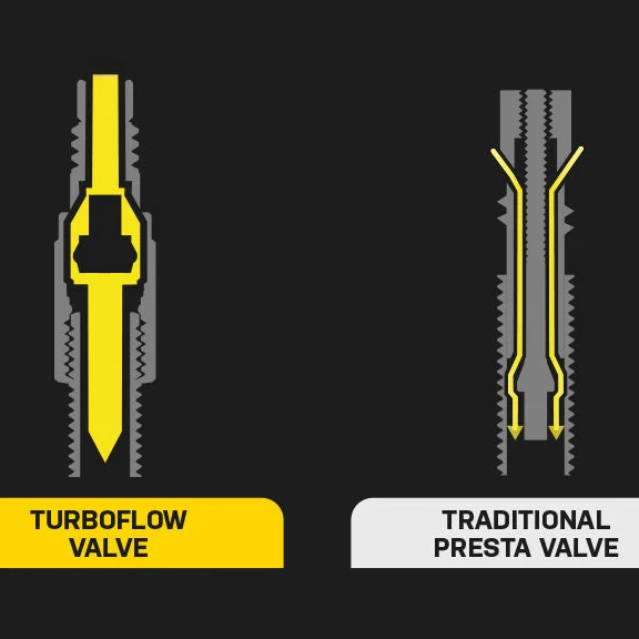 TOPEAK TURBOFLOW VALVE ADAPTER - Image 2